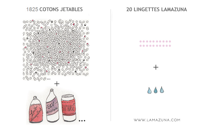 Les lingettes démaquillantes Lamazuna