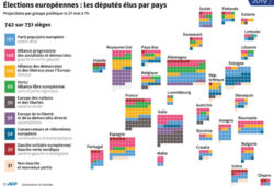 Le point sur