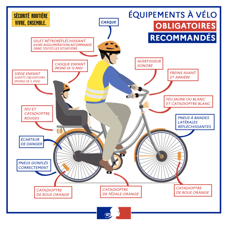 Les équipements à vélo.