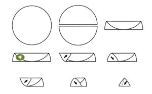 schema de pliage des samoussas