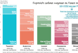 10 tonnes
