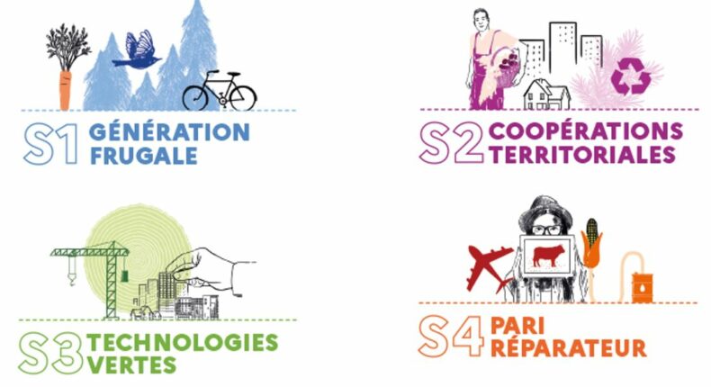 Les quatre scénarios de l'Ademe pour atteindre la neutralité carbone à l'horizon 2050.