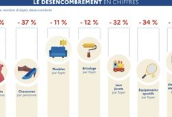 Désencombrer