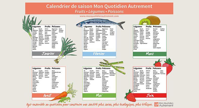 calendrier-fruits-legumes-poissons-de-saison-2024